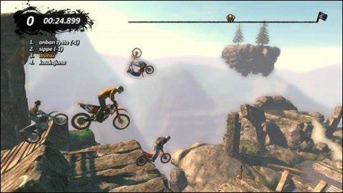 Trials Evolution Trials Evolution