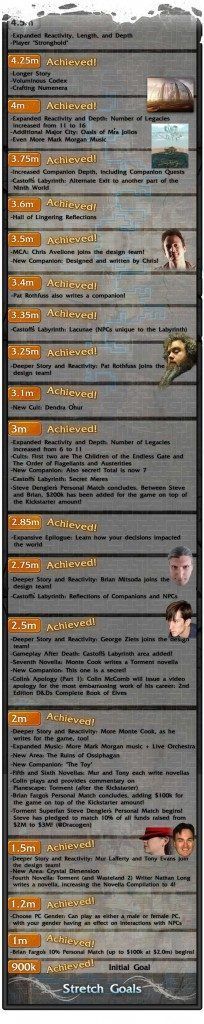 Ampliaciones de Torment por cantidad de dinero conseguida Ampliaciones de Torment por cantidad de dinero conseguida