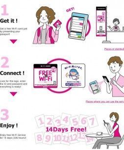 Cómo conseguir los 14 días de WiFi gratis al ir a Japón