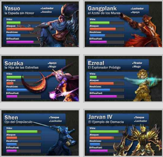 lol Personajes 4t 5semana1