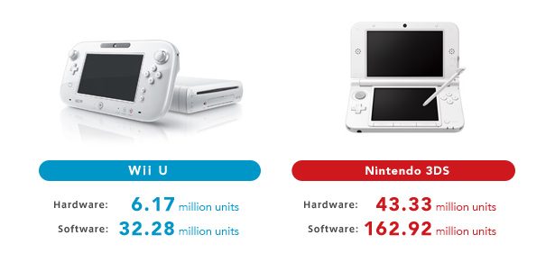 Nintendo puede estar desarrollando sus propios emuladores de Wii, Nintendo  DS y 3DS