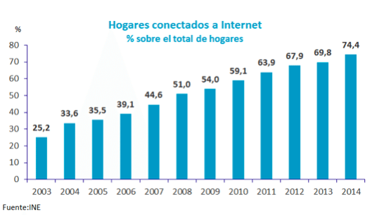 Hogares con conexión a Internet