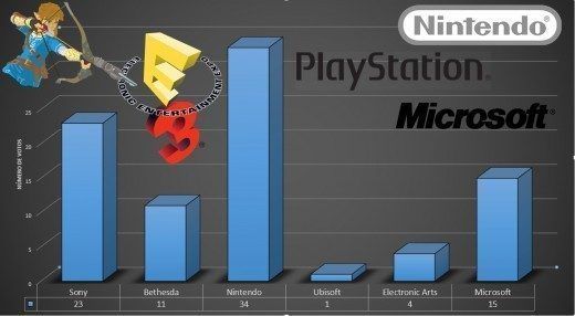 Resultados Encuesta E3