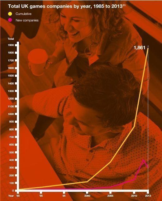 brexit numero compañias videojuegos uk