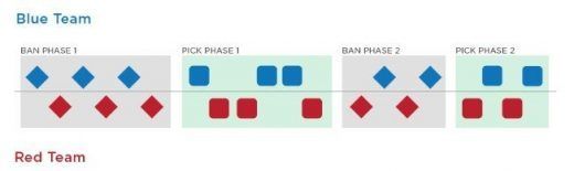 bans-picks-league-of-legends-2017