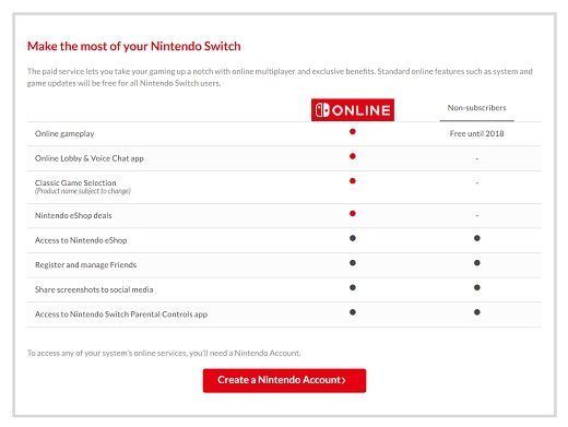 nintendo switch online 2018 planes
