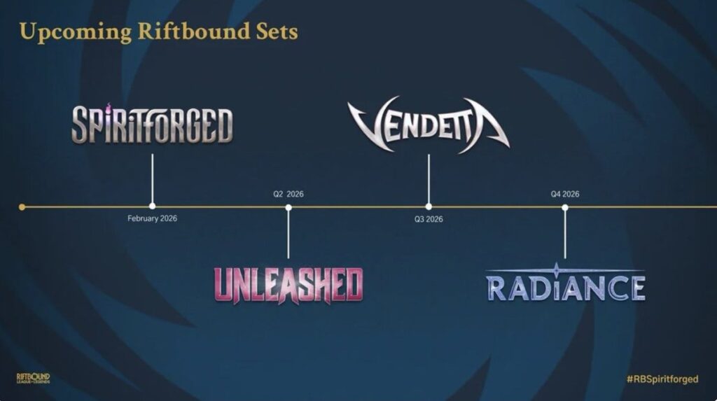 Colecciones Riftbound 2026